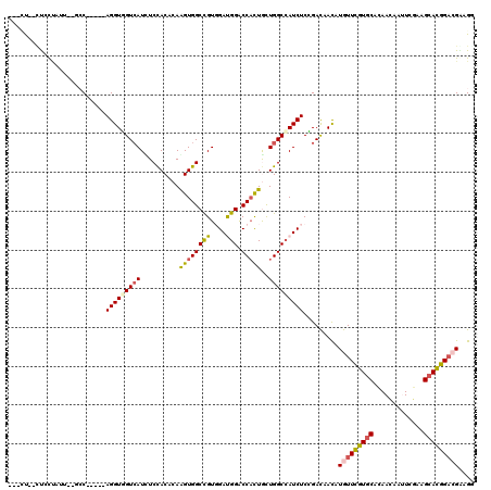 dotplot