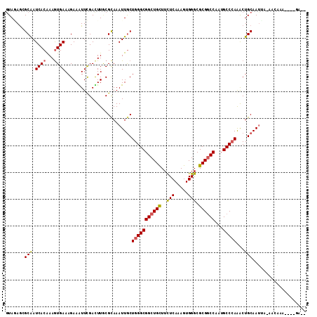 dotplot