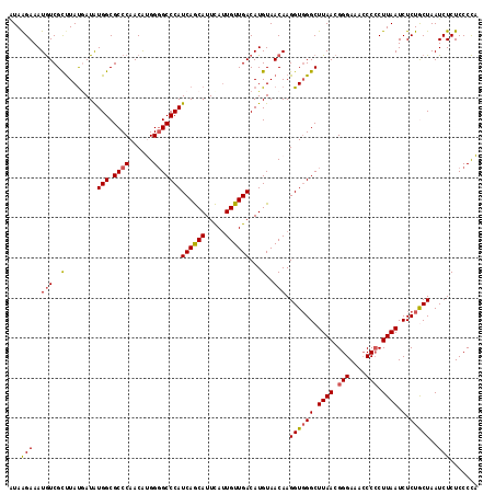 dotplot