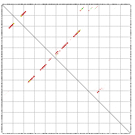 dotplot