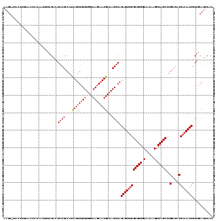 dotplot