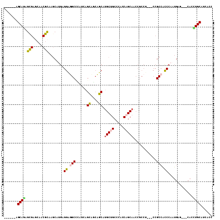 dotplot