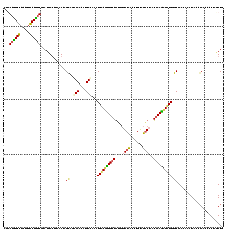 dotplot