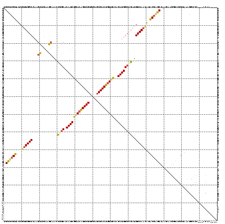 dotplot