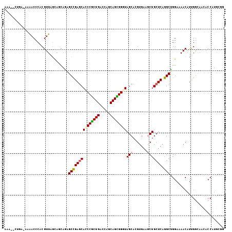 dotplot