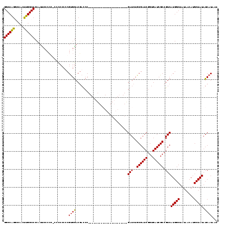 dotplot