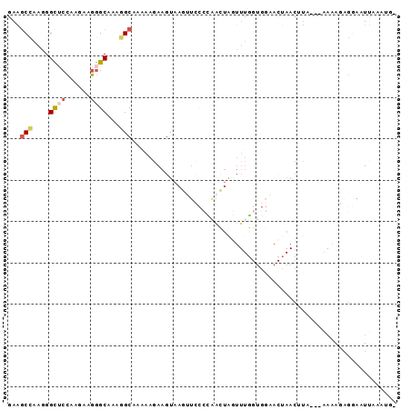 dotplot