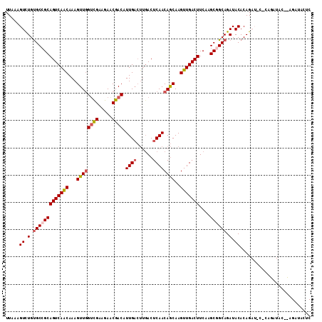 dotplot
