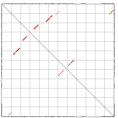 dotplot