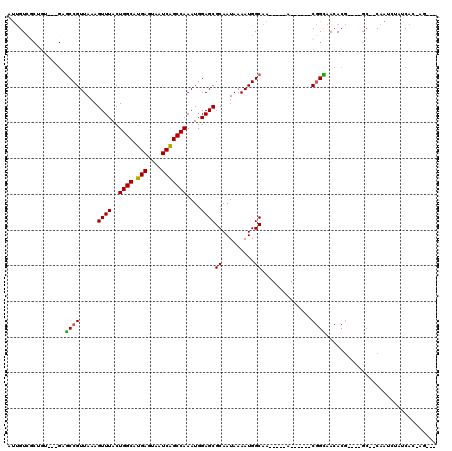 dotplot