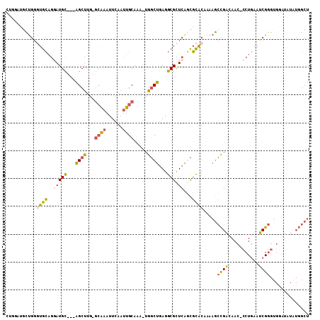 dotplot