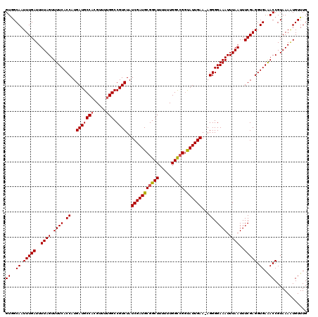 dotplot