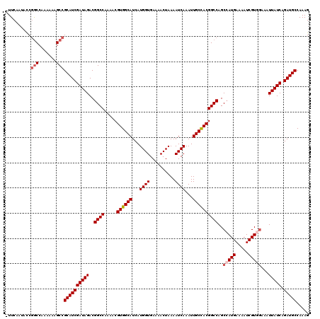 dotplot