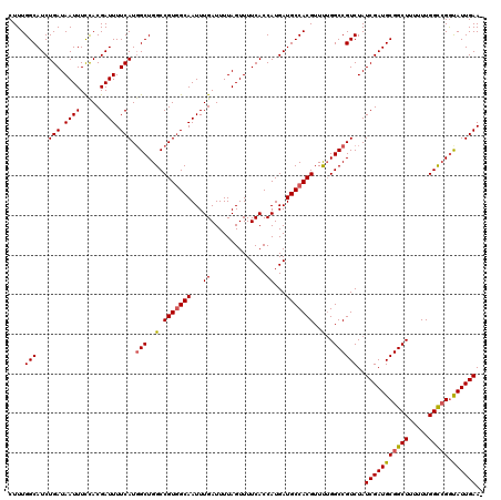 dotplot