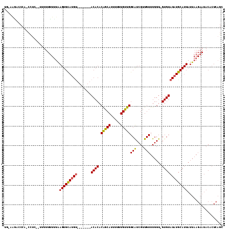 dotplot