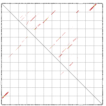 dotplot