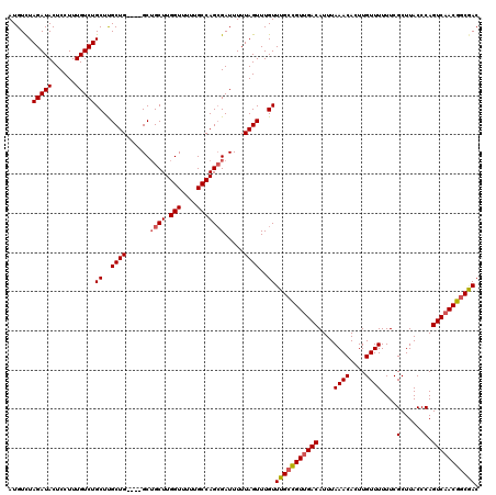 dotplot