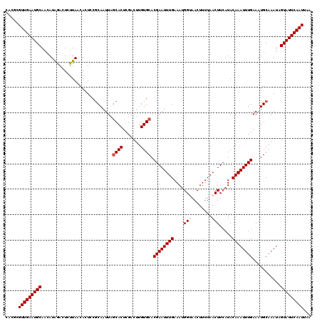 dotplot