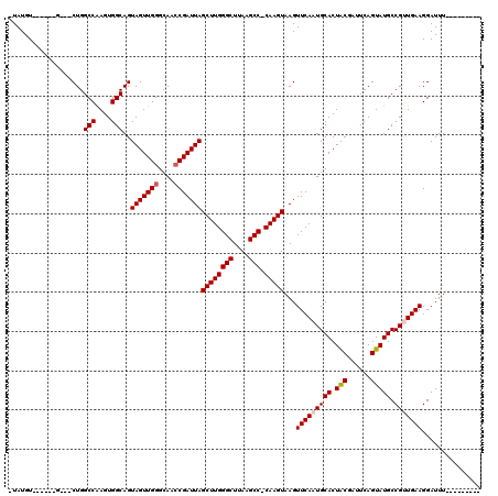 dotplot