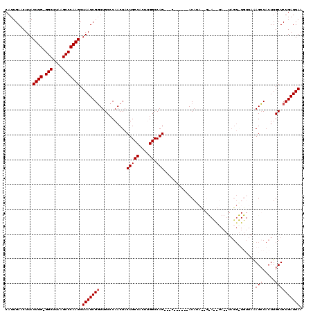 dotplot