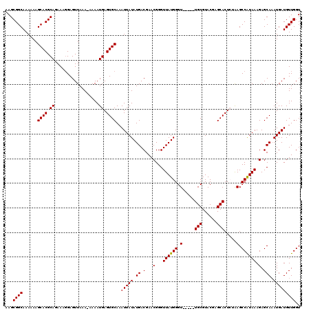 dotplot
