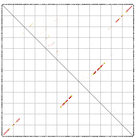 dotplot