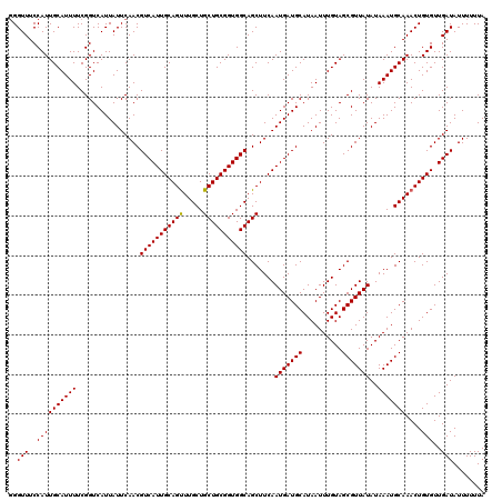 dotplot