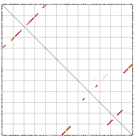 dotplot