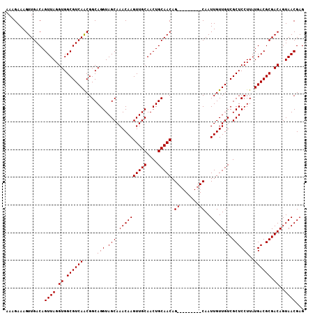 dotplot