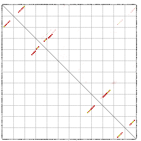 dotplot