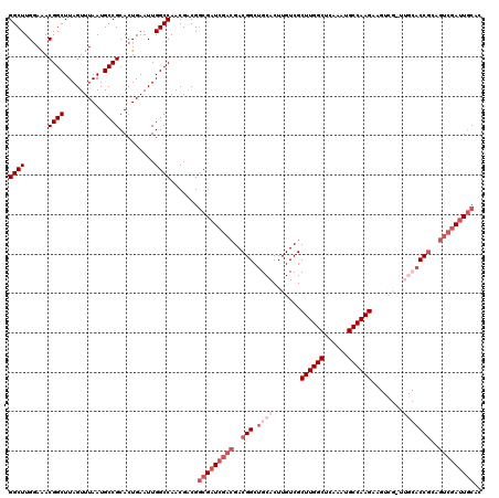 dotplot
