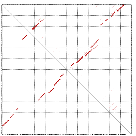 dotplot