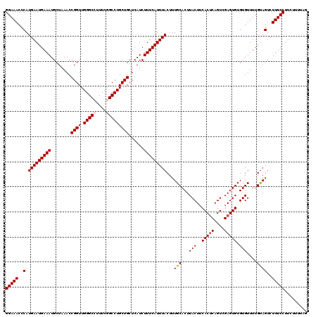 dotplot