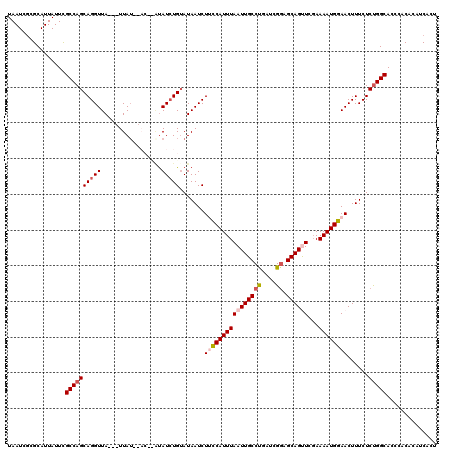 dotplot