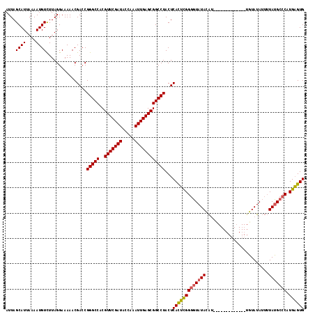 dotplot