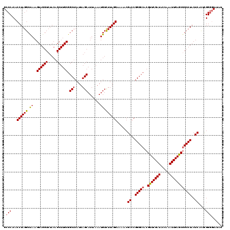 dotplot