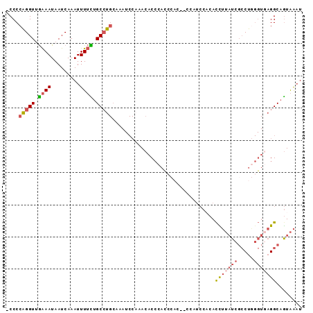 dotplot