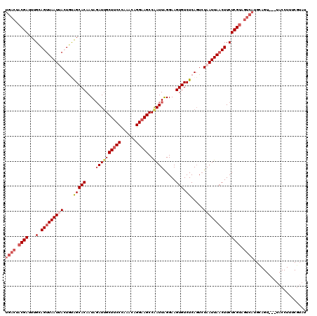 dotplot
