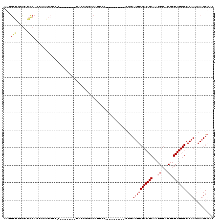 dotplot