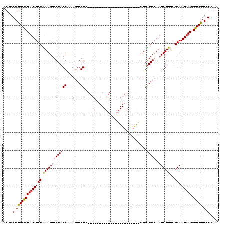 dotplot