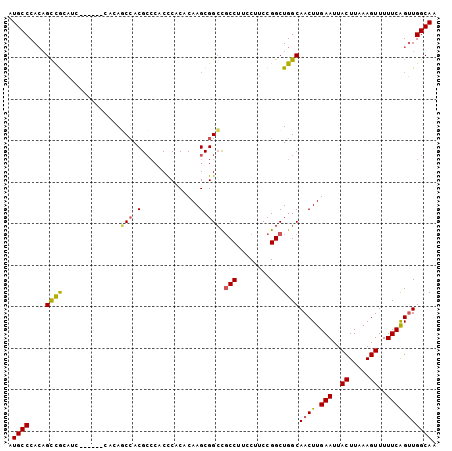 dotplot