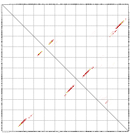 dotplot
