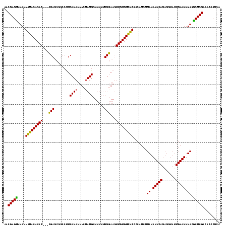 dotplot