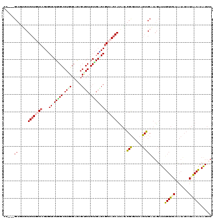 dotplot