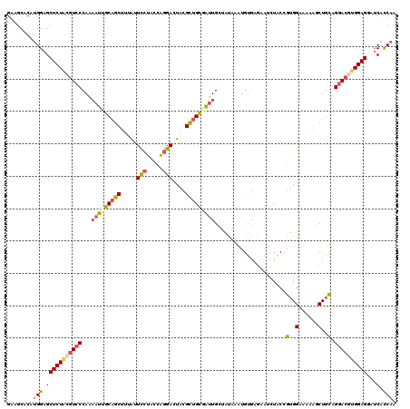 dotplot