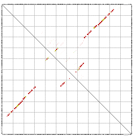dotplot