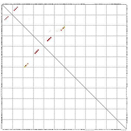 dotplot
