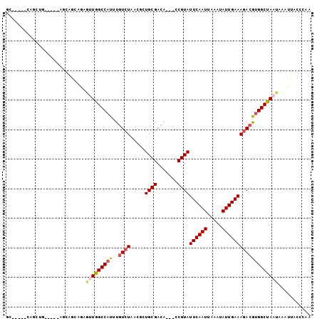 dotplot