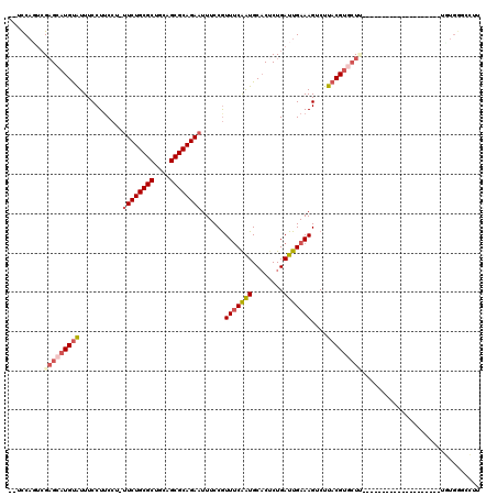 dotplot