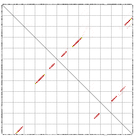 dotplot
